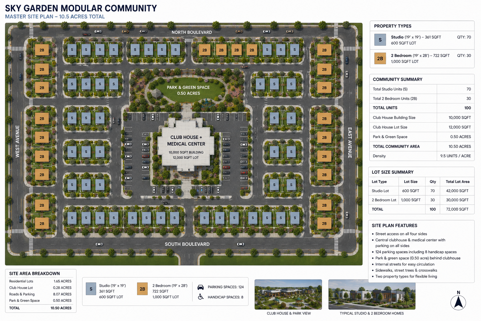 Sky Garden master plan with project summary